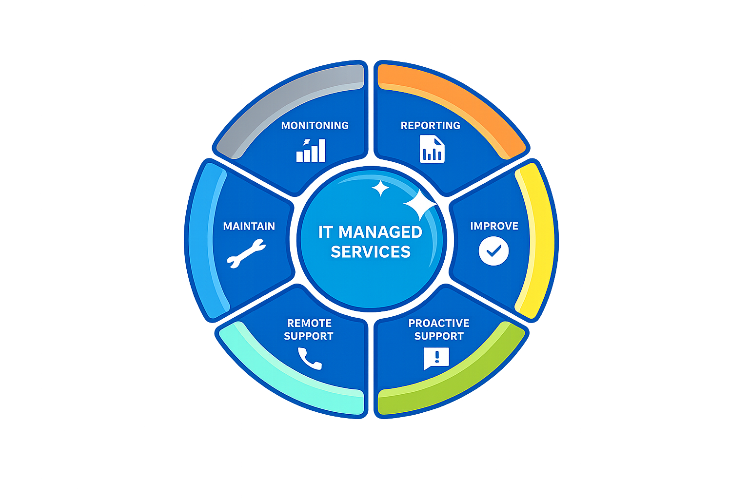 IT managed services infographic design